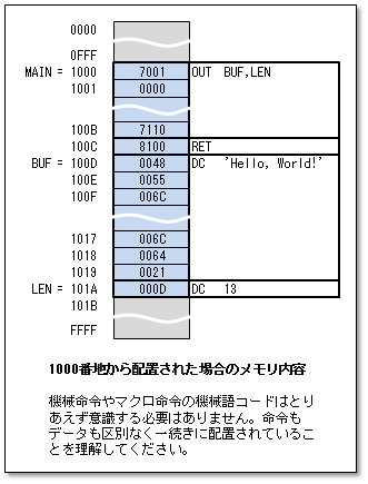 CASL II 入門講座 第1章 Hello, World!